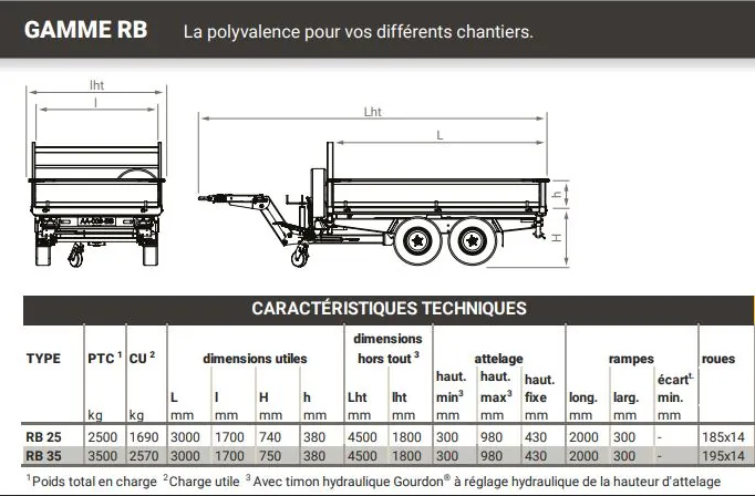 Gourdon caractérisique technique Gourdon caractéristique technique RB 35